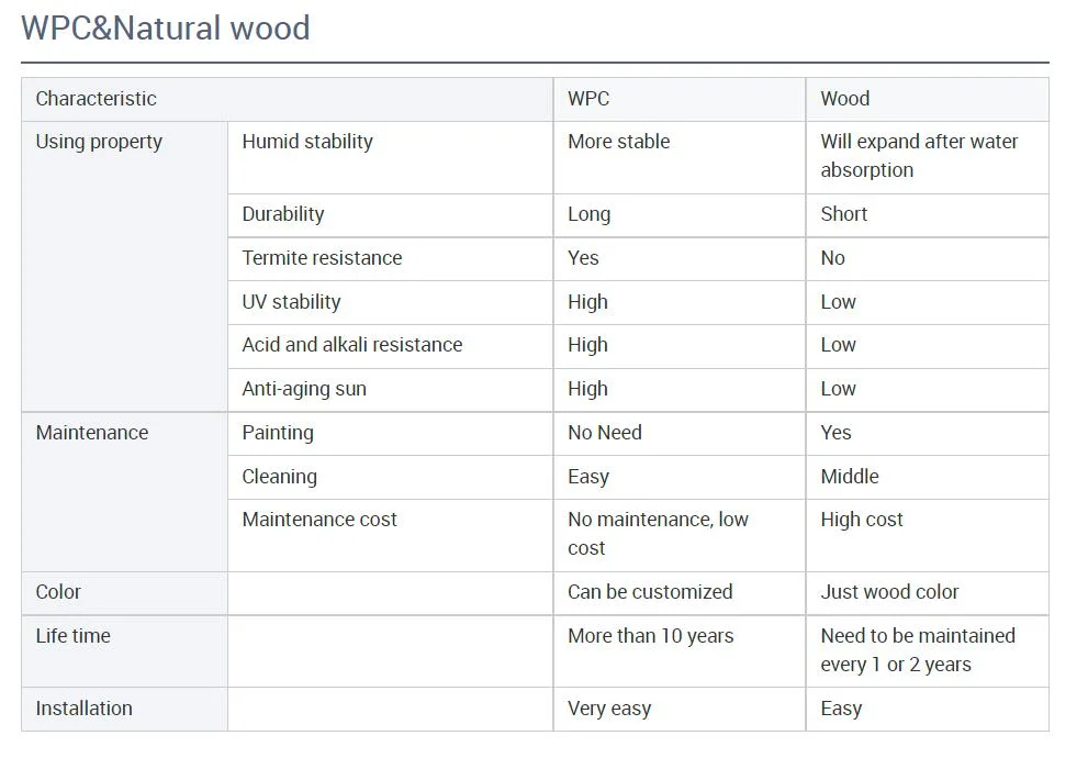 Outdoor Waterproof Anti-Slip Hollow WPC Decking/Flooring